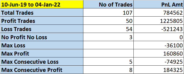 MCT Top Bottom Trades Summary and Results